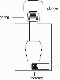 Mercury Contact Switch