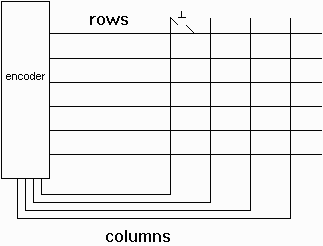 Keyboard Encoder