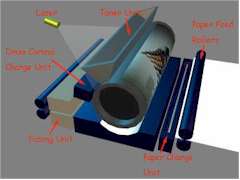 Canon Laserjet Print Engine