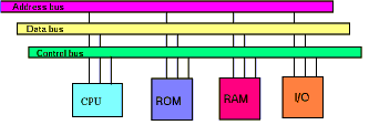 Computer system