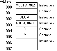 Instructions