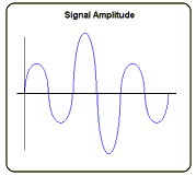 Signal amplitude