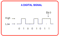 Digital signal