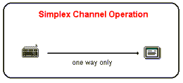 Simplex circuit