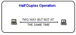 half-duplex circuit