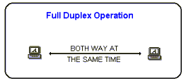 full-duplex circuit
