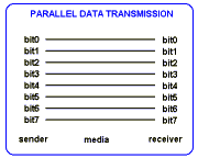 parallel circuit