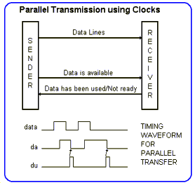 parallel circuit timing diagram