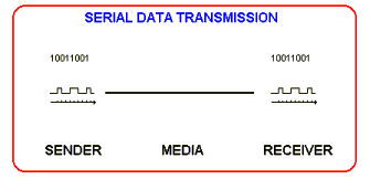 serial circuit