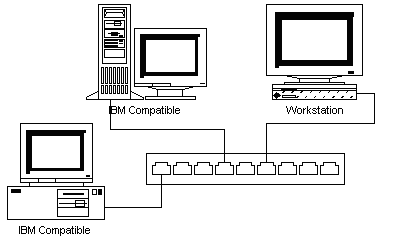 Ring topology
