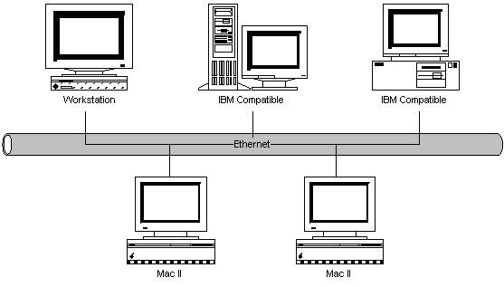 Bus topology