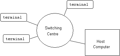 Switched circuits