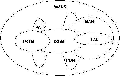 Network type comparisons