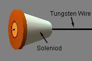 single print head solenoid