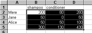totals generated using autosum