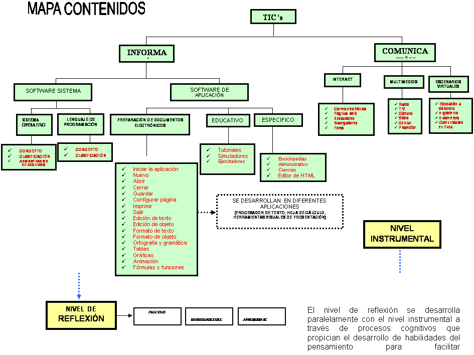 MAPA CONTENIDOS
