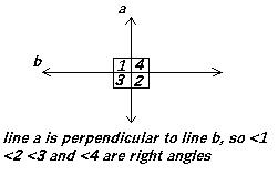 mastertwo lines that intersect and form right angles