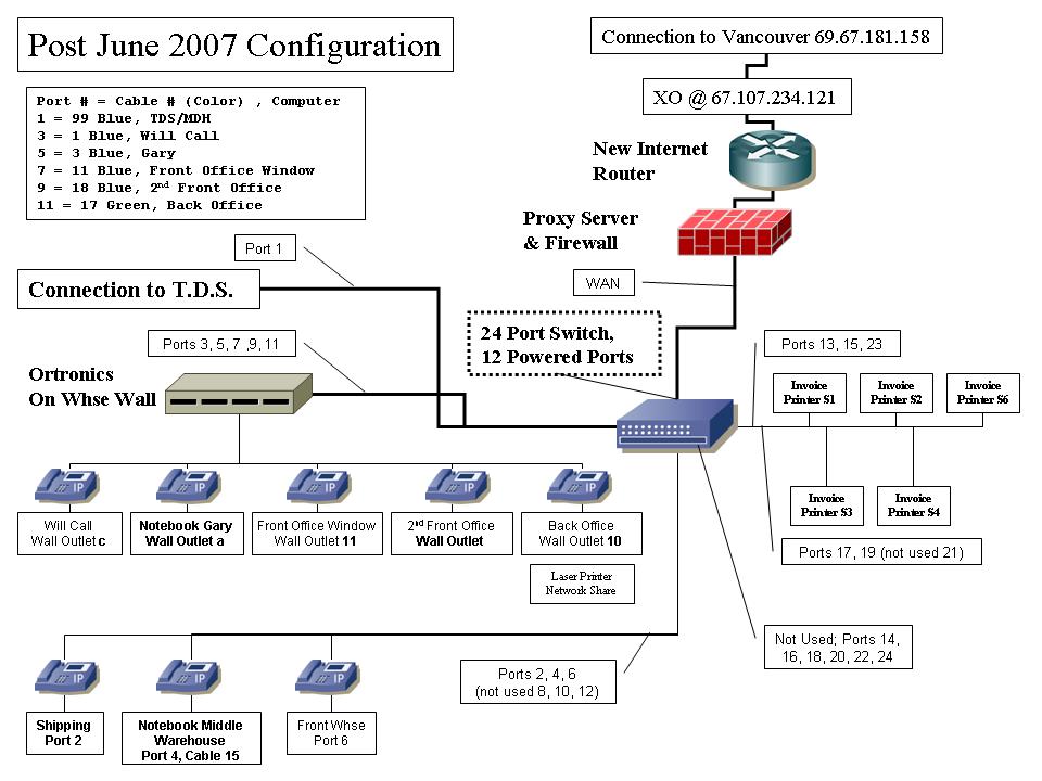 McGREGOR HARDWARE DISTRIBUTORS