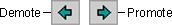 Demote and Promote buttons from the Outlining toolbar