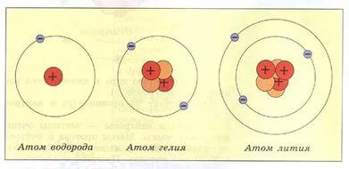История россии 11 класс практикум 1945-2008