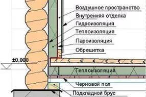 Руководство по эксплуатации итехническому обслуживаниюкран манипулятор effer