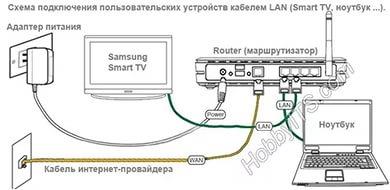 Учебники по физике в электронном виде