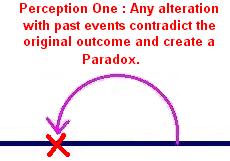 how the time diagram looks with perception one.