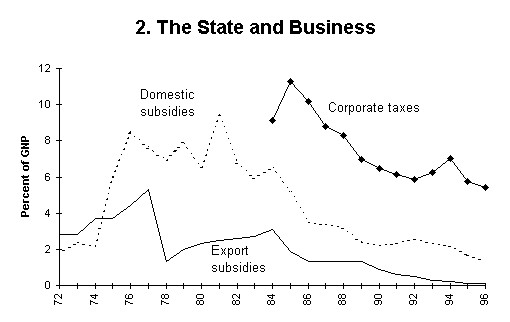 ChartObject 2. The State and Business
