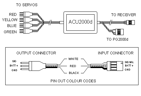 ACU2000d.gif