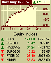 Kind Courtesy of Bloomberg to Microsystems Network.