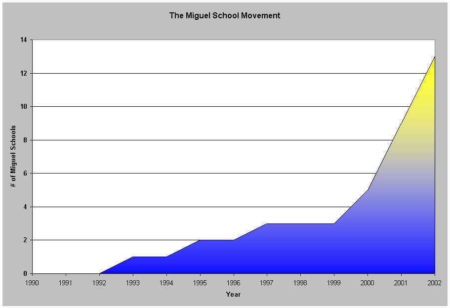graph1