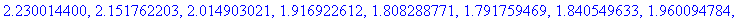 [Maple Math]
