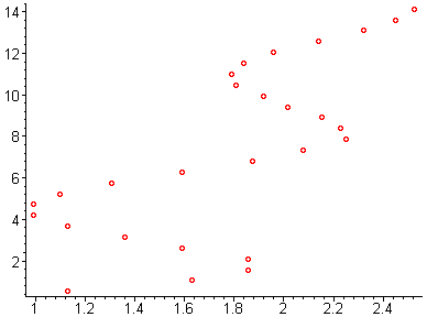 [Maple Plot]