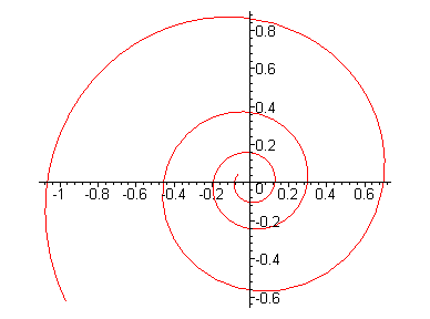 [Maple Plot]
