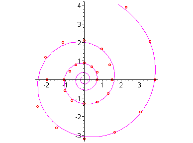 [Maple Plot]