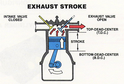 EXHAUST