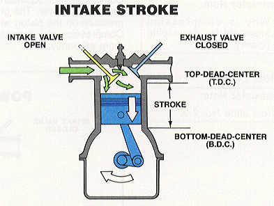 INTAKE