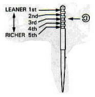 Jet Needle