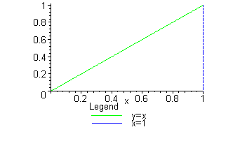 [Maple Plot]