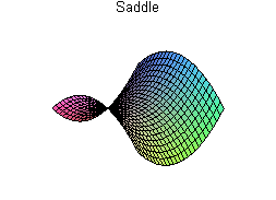 [Maple Plot]