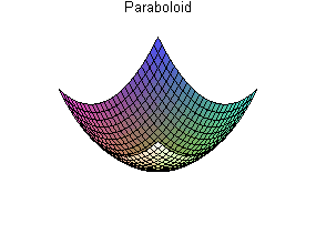 [Maple Plot]