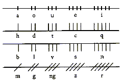 Ogham