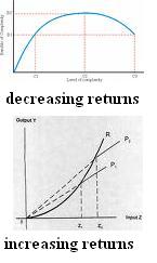 Graph?