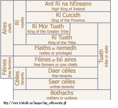 Celtic society for extra information