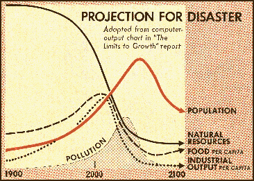 Book's projected timeline