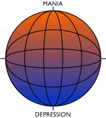 the north and south pole
