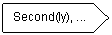 Pent�gono: Second(ly), ...