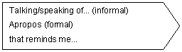 Pent�gono: Talking/speaking of... (informal)
Apropos (formal)
that reminds me...
