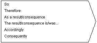 Pent�gono: So
Therefore
As a result/consequence
The result/consequence is/was...
Accordingly
Consequently


