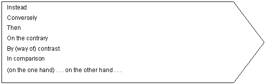 Pent�gono: Instead
Conversely
Then
On the contrary
By (way of) contrast
In comparison
(on the one hand) . . . on the other hand . . . 
